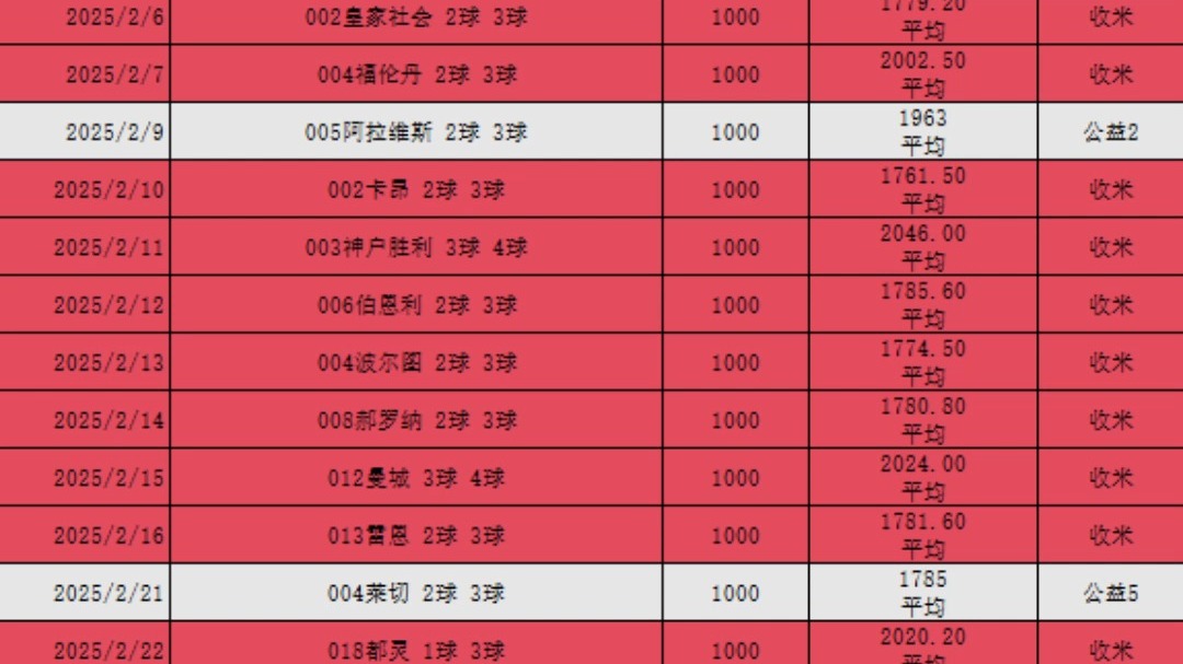 包含2024年12月25号足球比盘推荐的词条